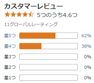 amazon 評価