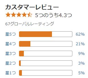 amazon 評価