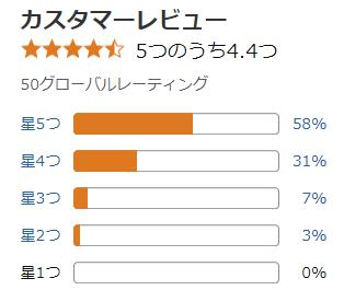 amazon 評価