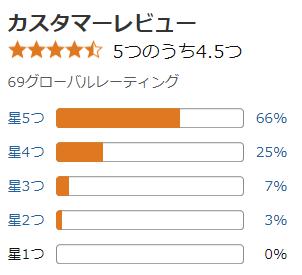 amazon 評価