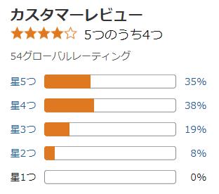 amazon 評価