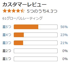 amazon 評価