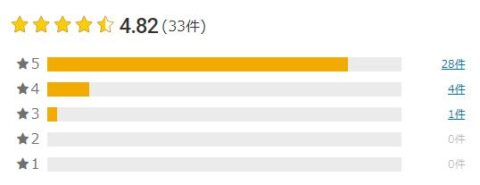 楽天市場 評価