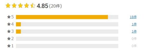 楽天市場 評価