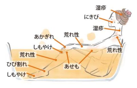 全身 スキンケア