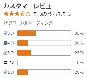 amazon 評価