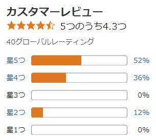 amazon 評価