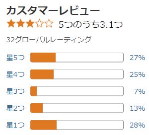 amazon 評価