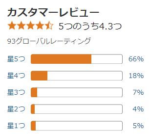 amazon 評価